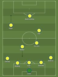 Leno, Bellerín, Sokratis, Luiz, Holding, Tierney, Xhaka, Torreira, Ãzil, Pepe, Aubameyang.